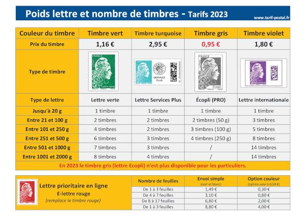 Poids lettre et nombre de timbres - Tarifs 2024.